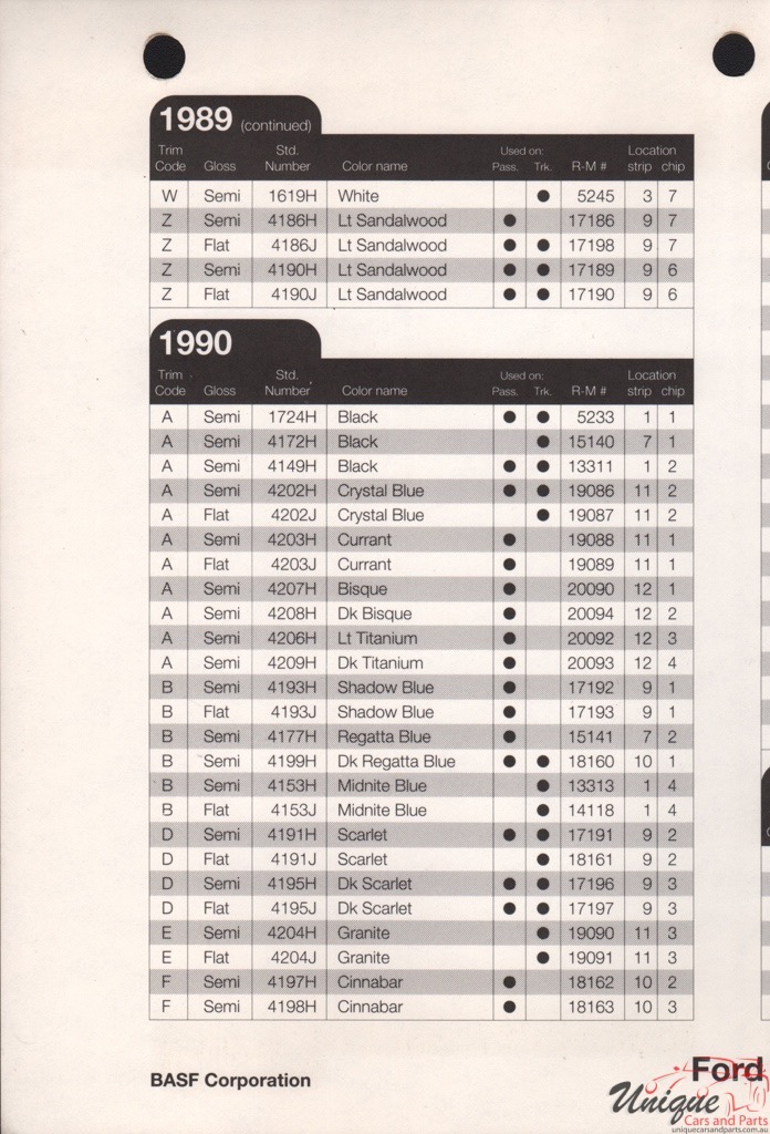 1990 Ford Paint Charts Rinshed-Mason 11